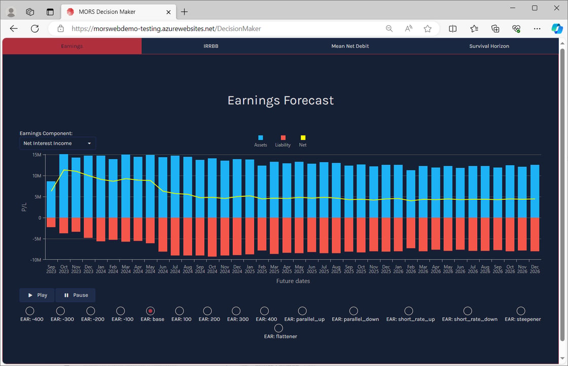 MORS Browser Earnings Forecast